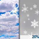 Partly Sunny then Isolated Snow Showers